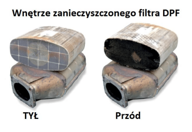 regeneracja filtra dpf